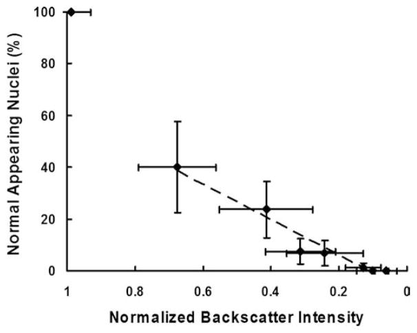 Fig. 9