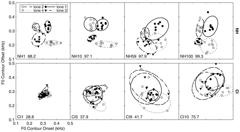 Fig. 8