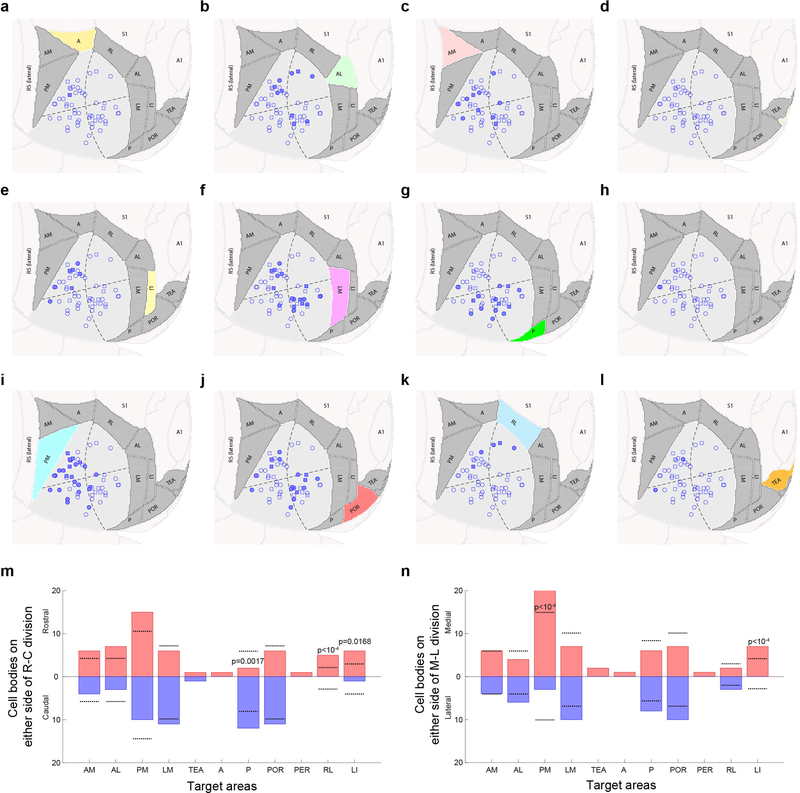 Extended Data Figure 8: