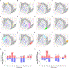 Extended Data Figure 8: