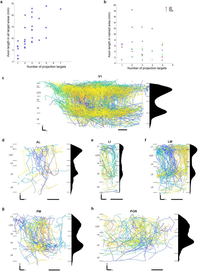 Extended Data Figure 6: