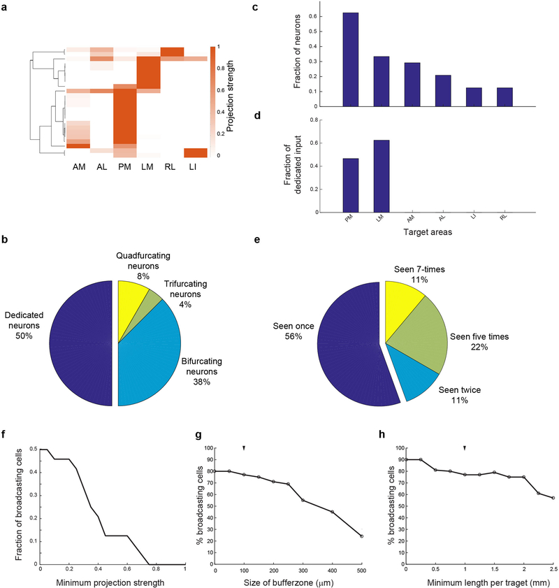 Extended Data Figure 7: