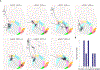Extended Data Figure 5: