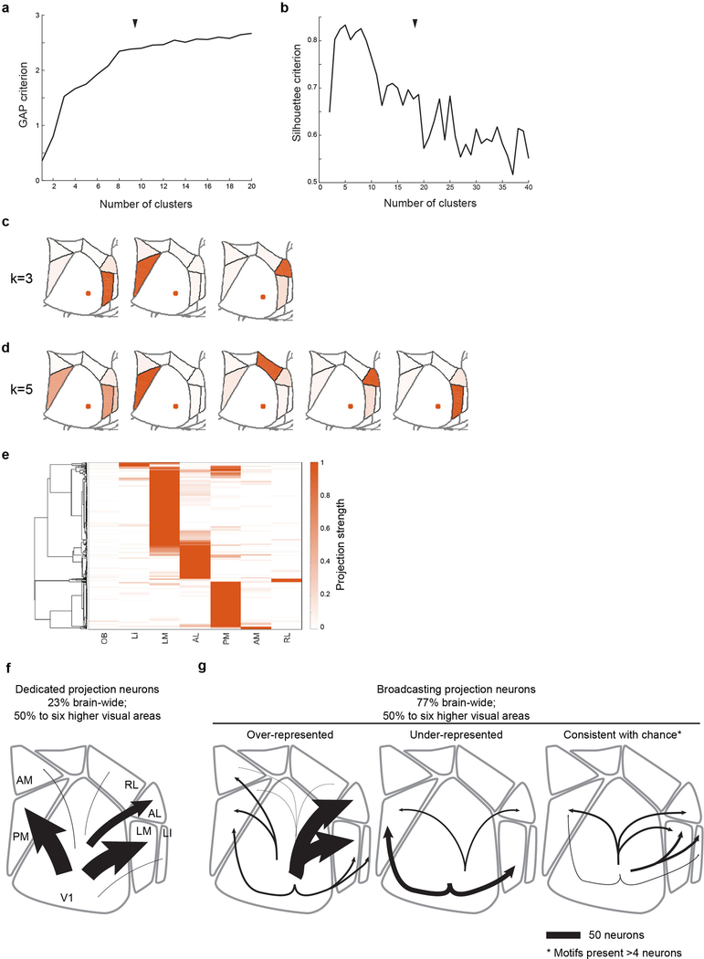 Extended Data Figure 10: