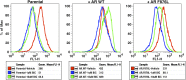 Figure 2—figure supplement 8.