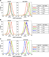 Figure 4—figure supplement 1.