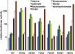 Figure 2—figure supplement 7.