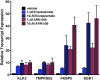 Figure 2—figure supplement 5.