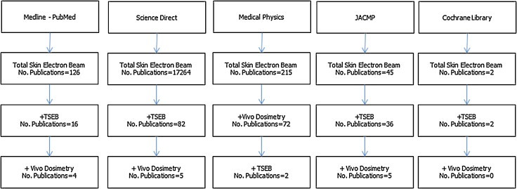 Graph 1