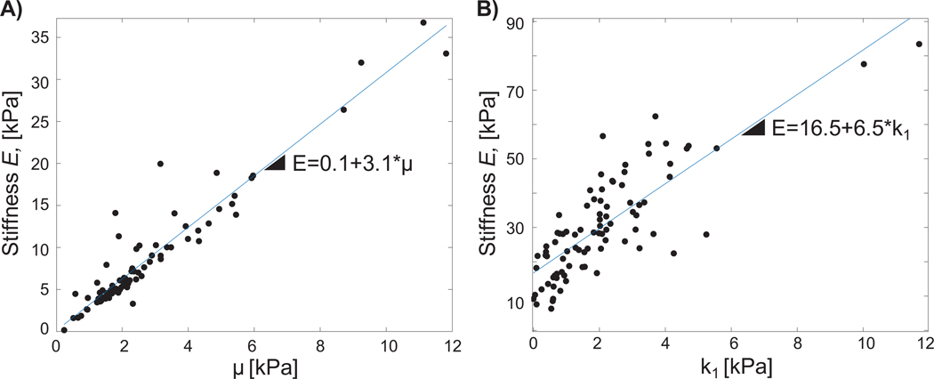 Figure 6: