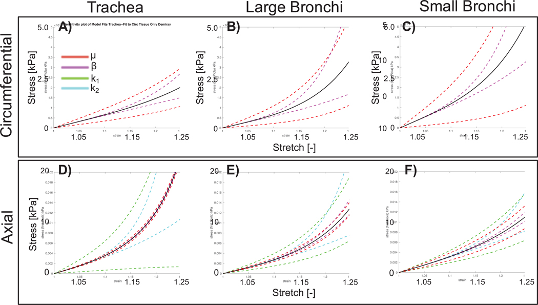 Figure 7: