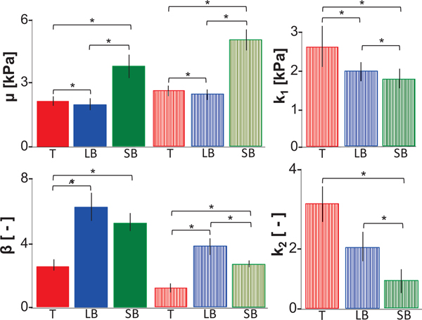 Figure 4: