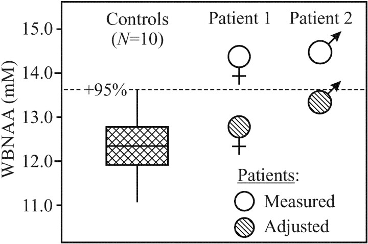 Fig 3.