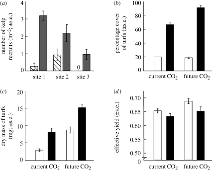 Figure 1.