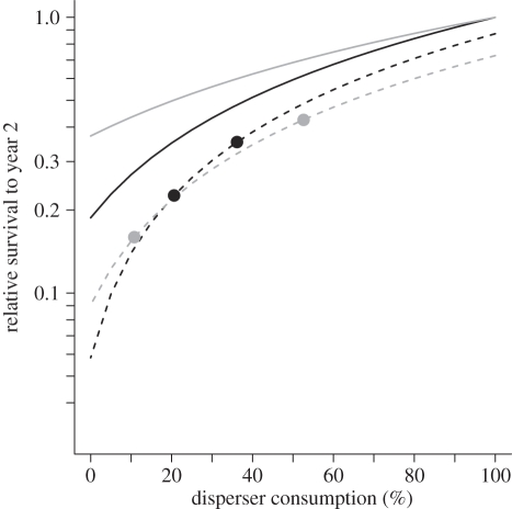 Figure 5.