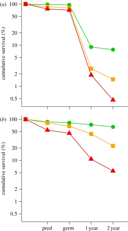 Figure 3.