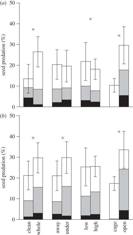 Figure 4.