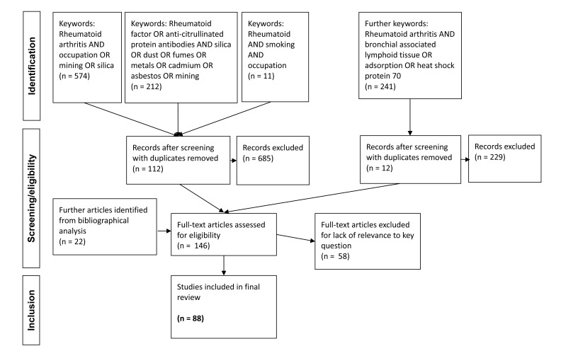 Fig. (1)