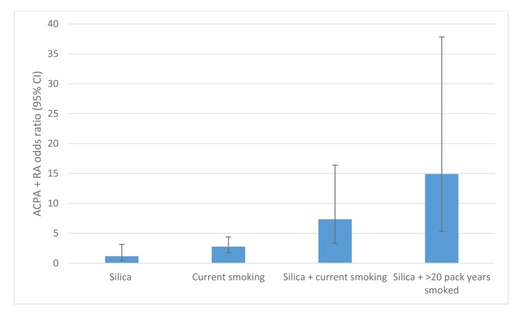 Fig. (3)