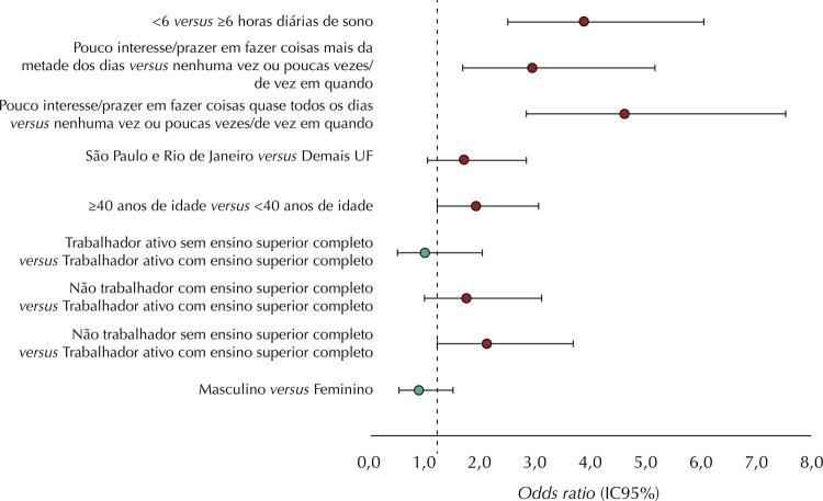 Figura