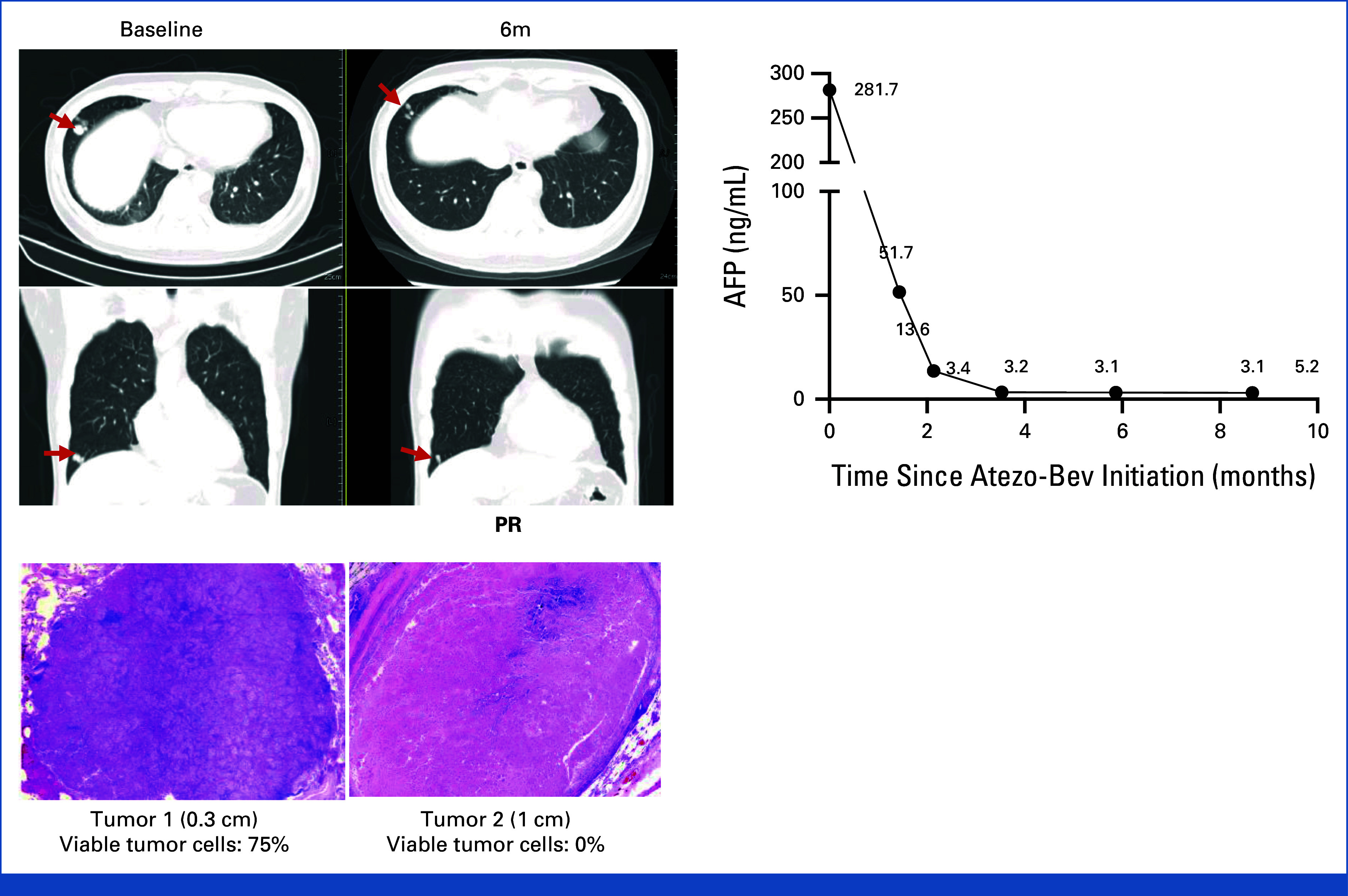 FIG 4.