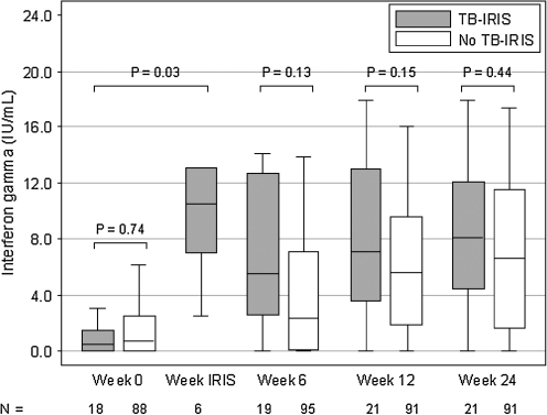 FIG. 2.