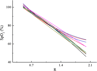 Fig. 12