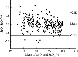 Fig. 16