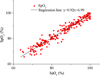 Fig. 14