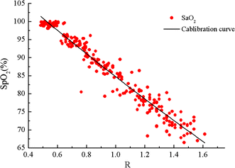 Fig. 13