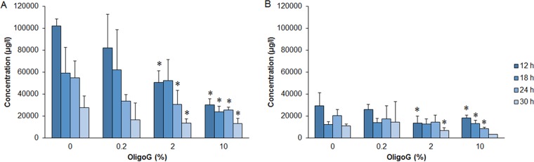 FIG 4