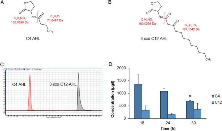 FIG 3