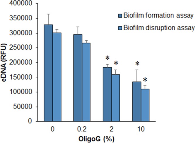 FIG 8