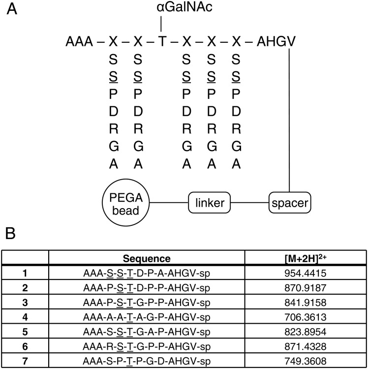 Fig. 5.