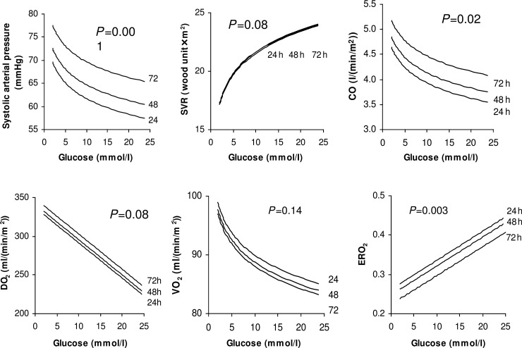 Figure 6: