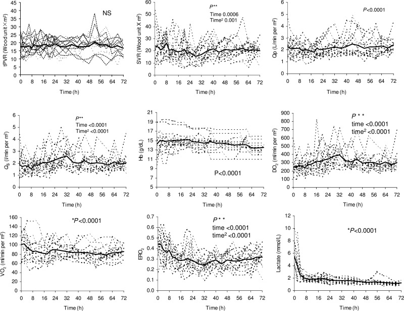 Figure 2: