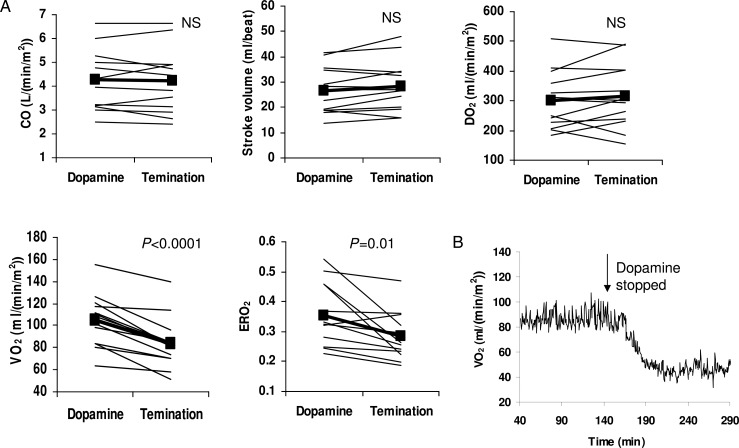 Figure 4: