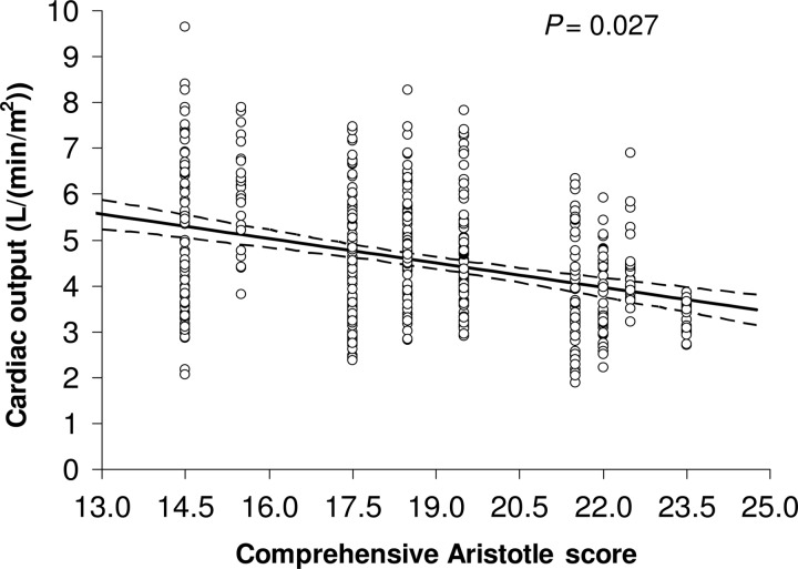 Figure 7: