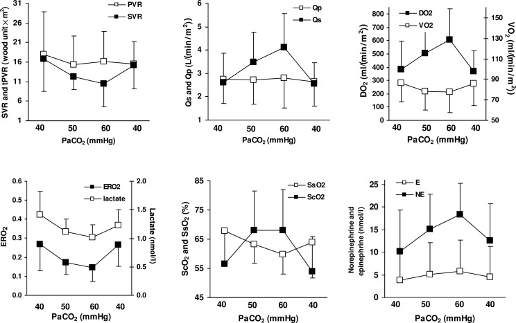 Figure 5: