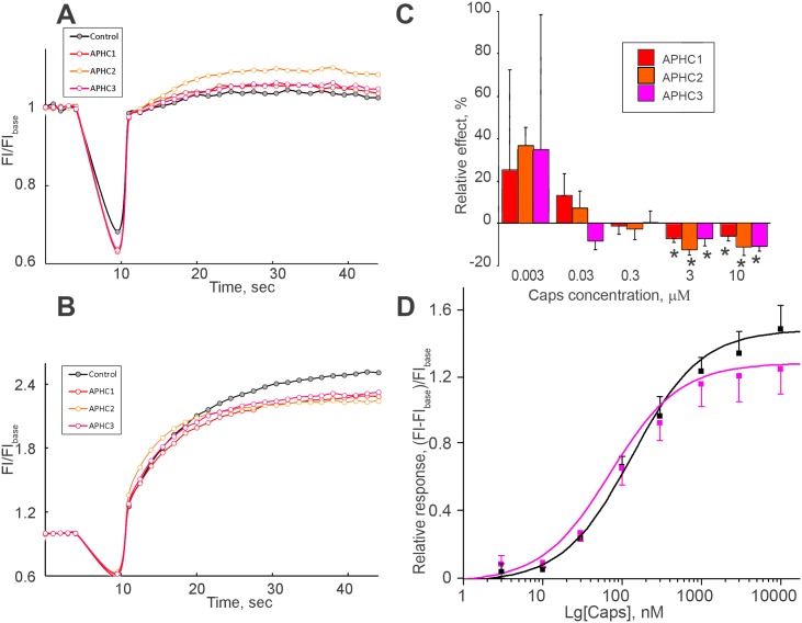 Fig 2