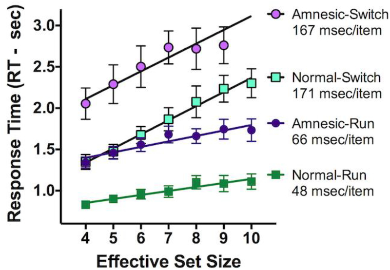 Figure 9: