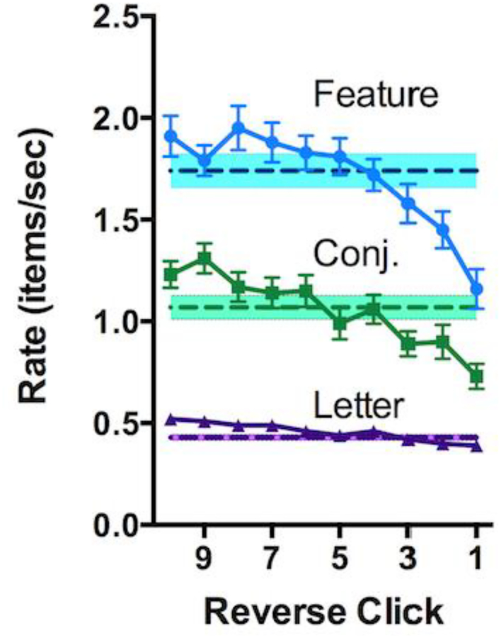 Figure 6: