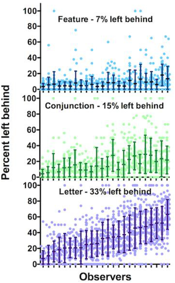 Figure 5: