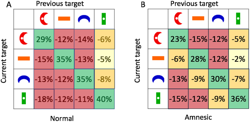 Figure 10: