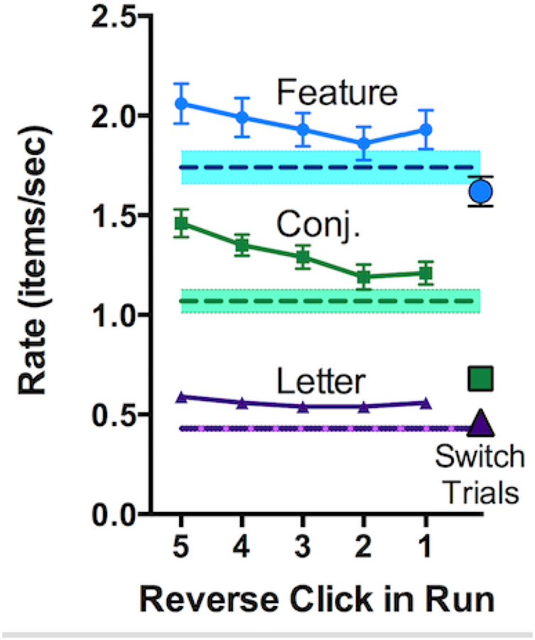 Figure 7: