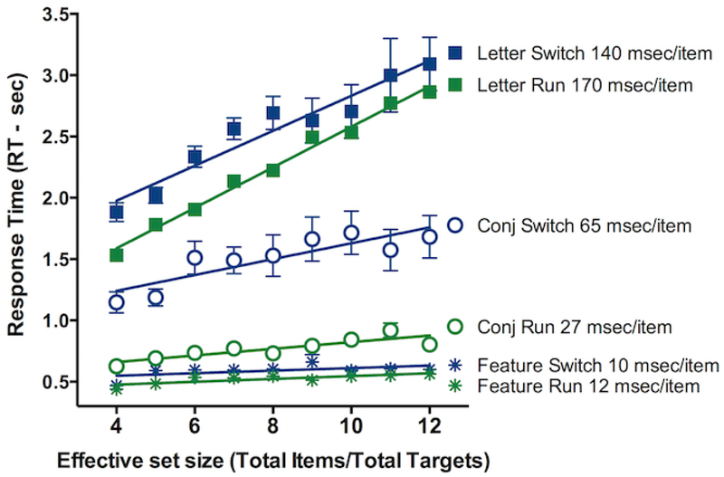 Figure 3: