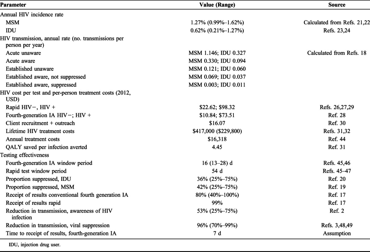 graphic file with name qai-71-323-g001.jpg