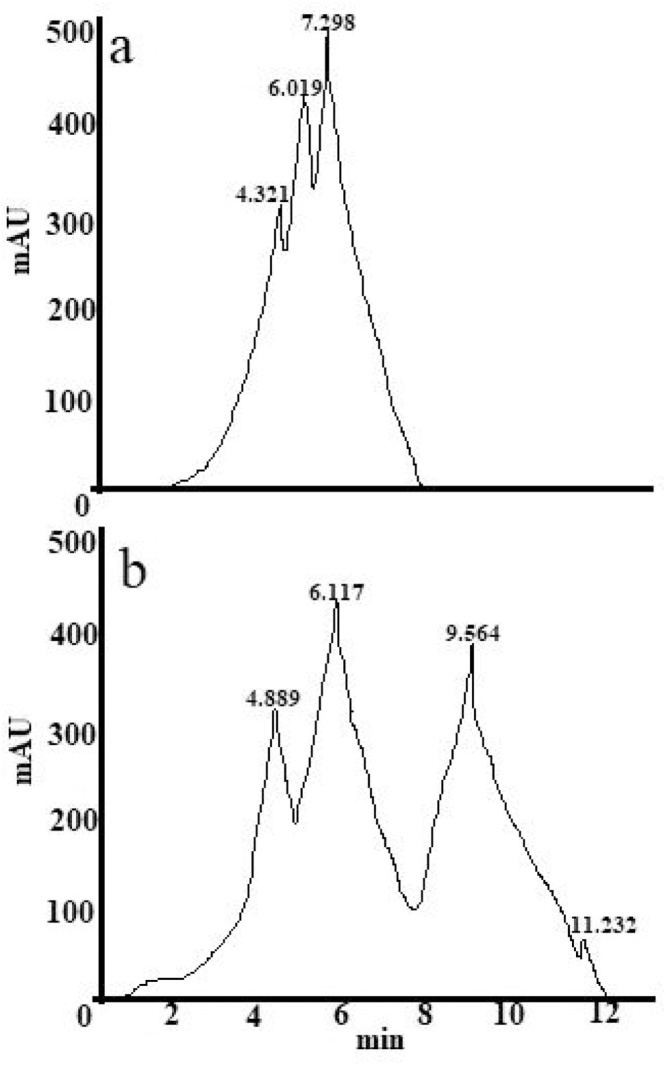 Fig. 7