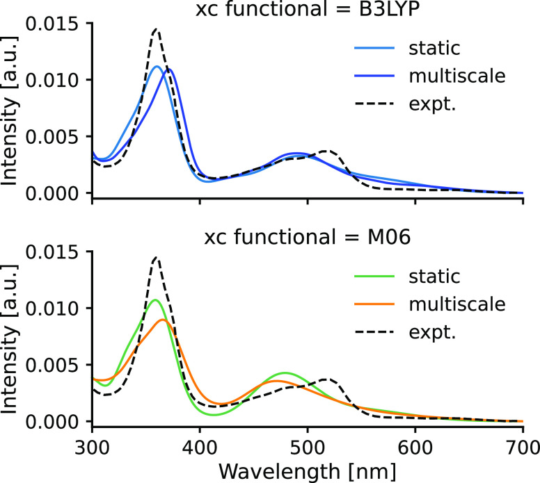 Figure 11