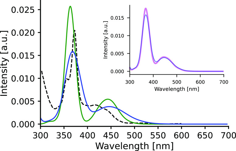 Figure 10